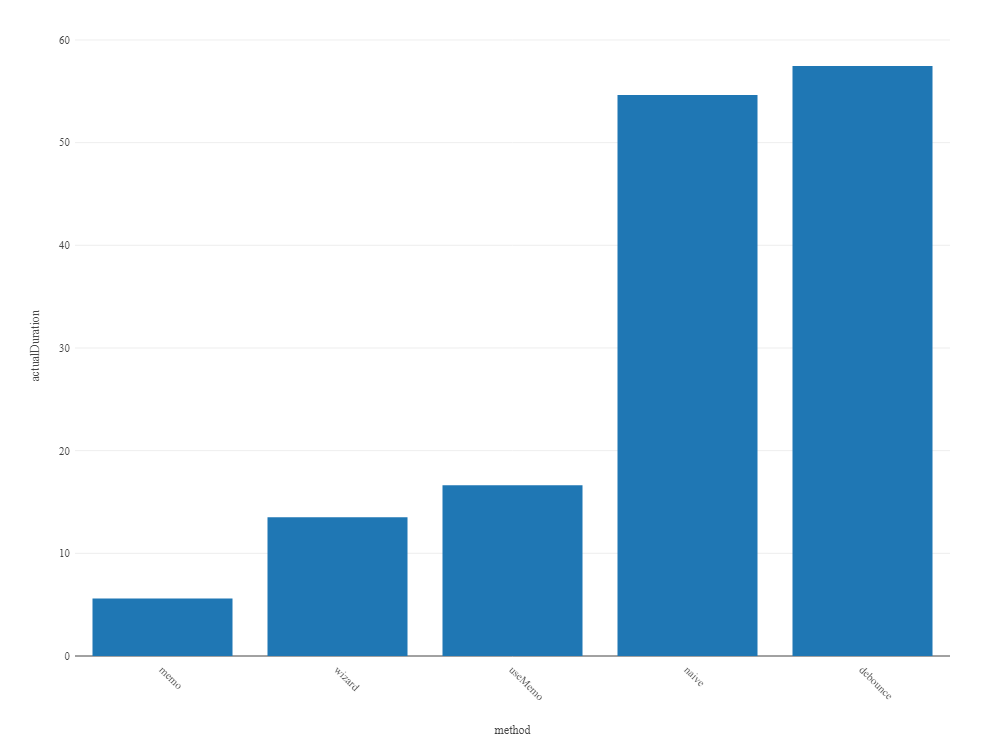 conclusion-chart